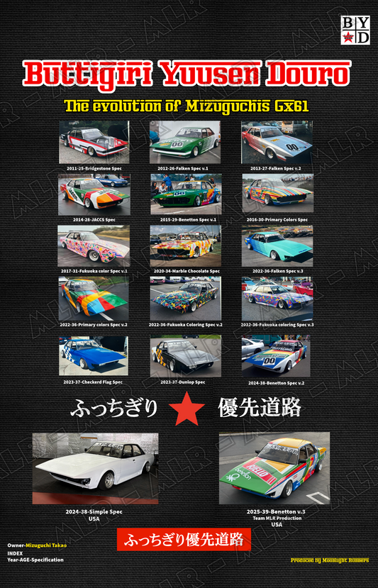 The Evolution of Mizuguchis Gx61